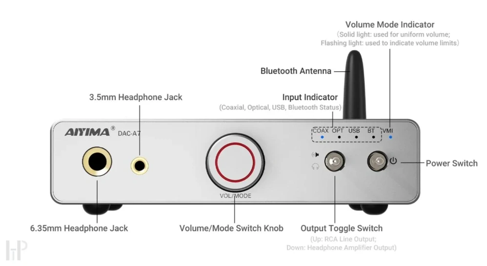 AIYIMA DAC-A7