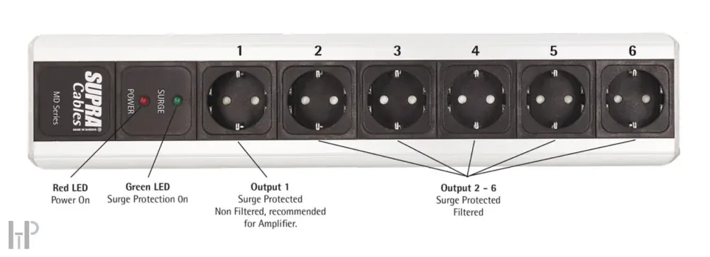 SUPRA MAINS BLOCK MD06-EU/SP SWITCH + SUPRA LoRad 2.5 CS-EU 1,0m