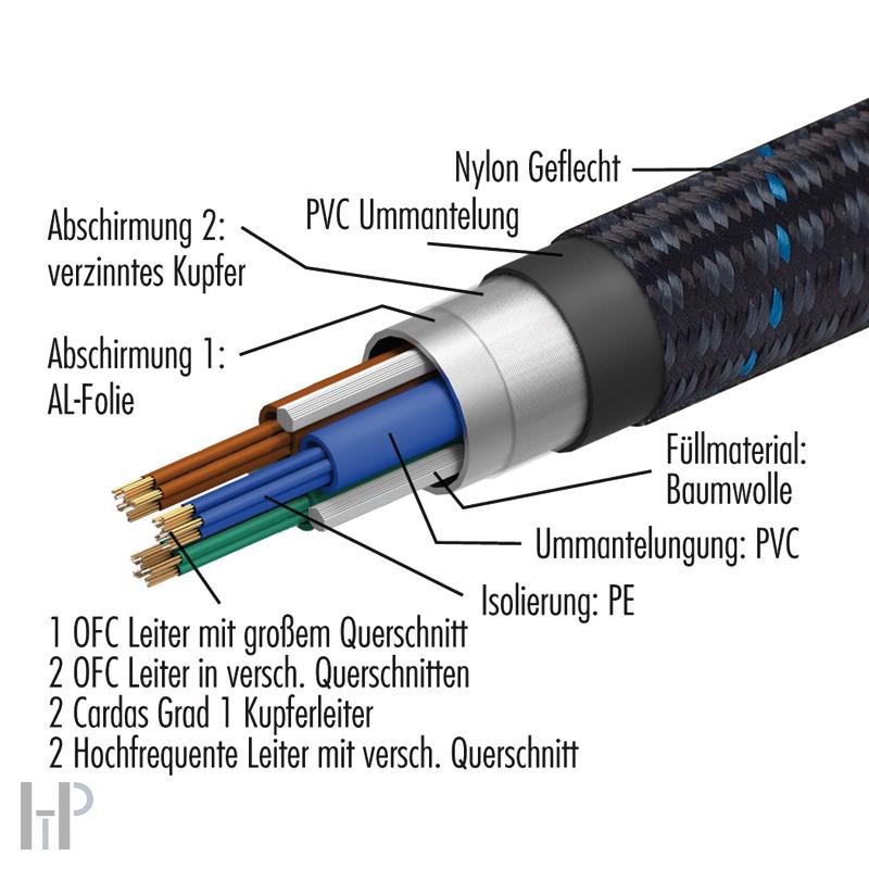 Pangea Powerkabel AC-9 MKII 1,5m