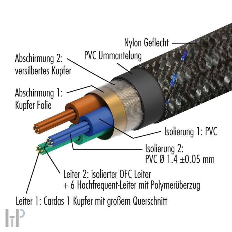 Pangea Powerkabel AC-14SE MKII 2,0m