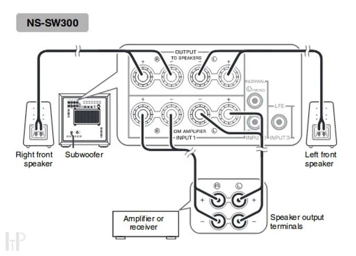 Yamaha NS-SW300 Piano White