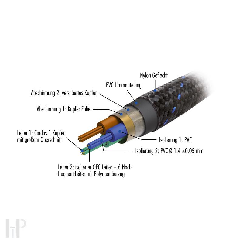 Pangea Powerkabel AC-14SE MKII C7