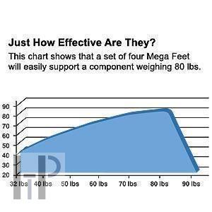 Pangea Pico Sorbothane Isolation Feet - 32mm
