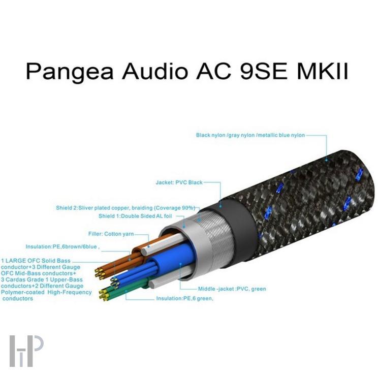 Pangea Powerkabel AC-9SE MKII 2,0m