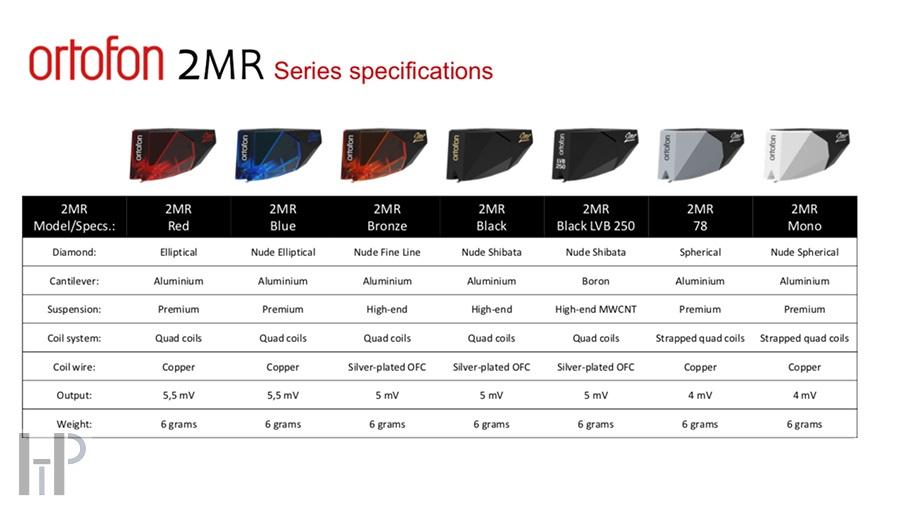 Ortofon 2MR BLACK LVB 250