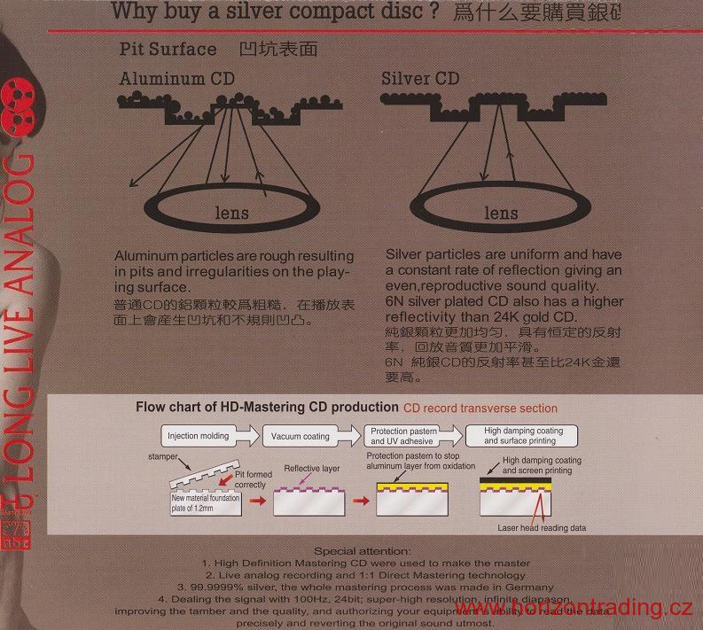 ABC Records - Studer