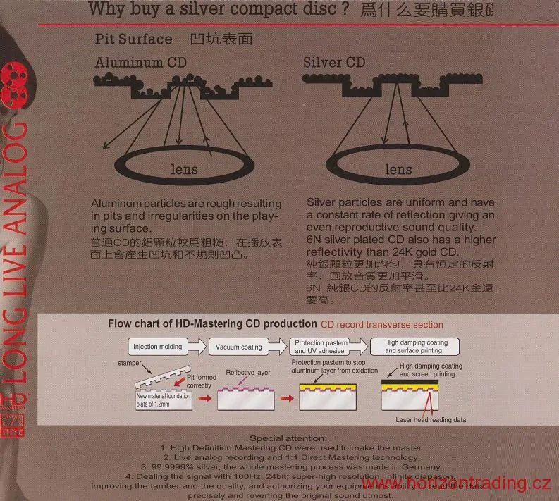 ABC Records - Live From Studio - Grand Master